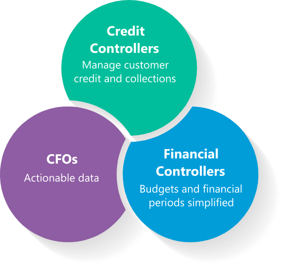 Optimise-your-Financial-Operations