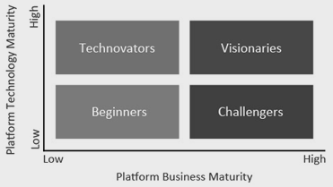 Digital Business Readiness