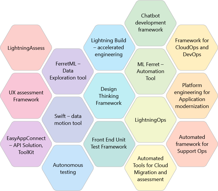 Sonata Lightning Automation Tools Suite