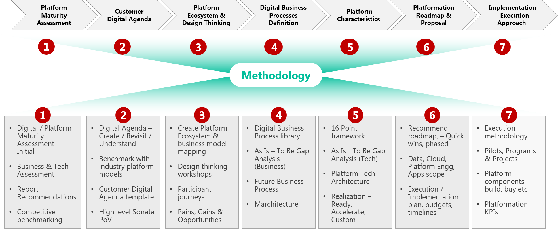 Platformation_Platform_Engineering