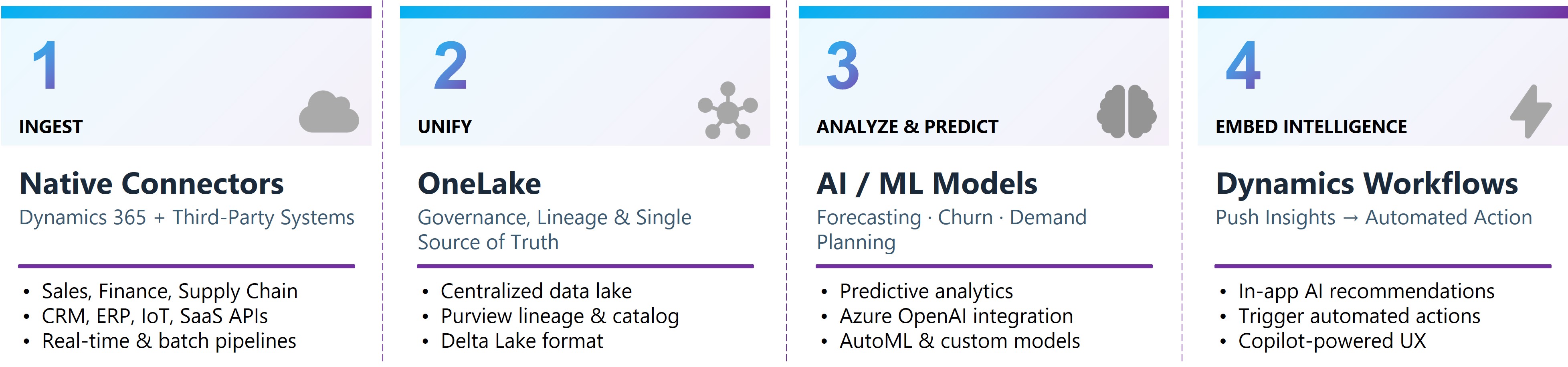 ai-powered-intellegent-hub