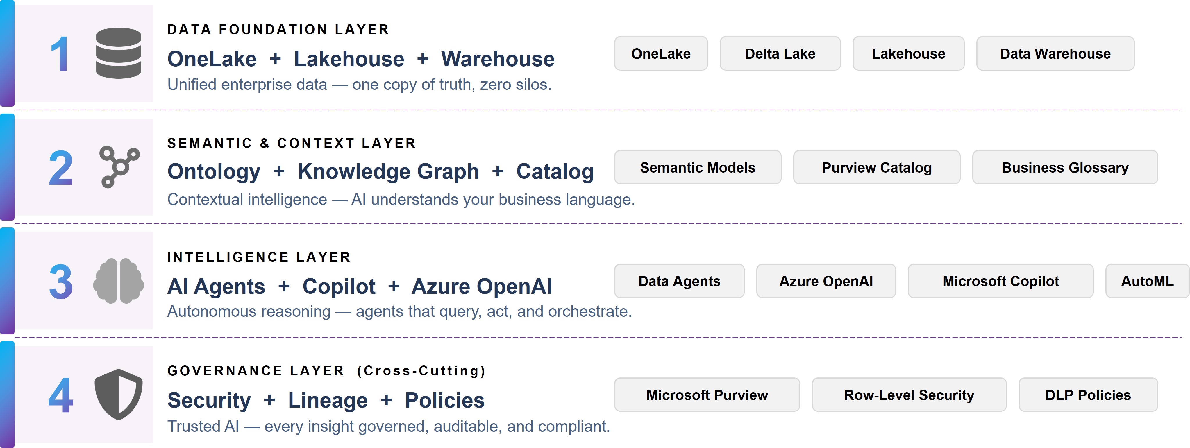 ai-ready-fabricstack