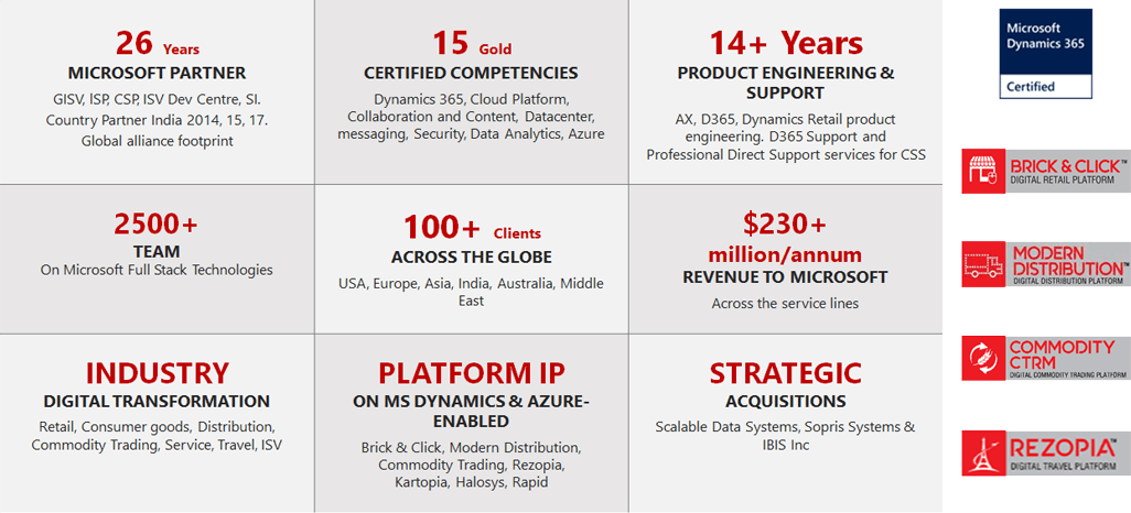 best-in-class-microsoft-partner
