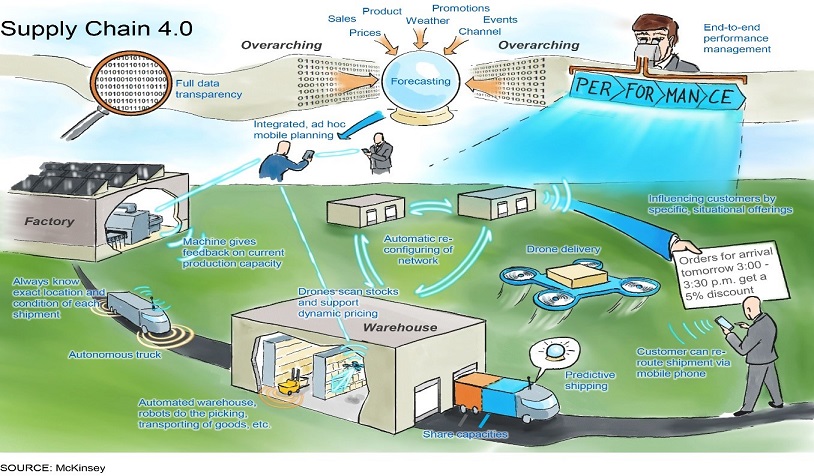 digital_supply_chain