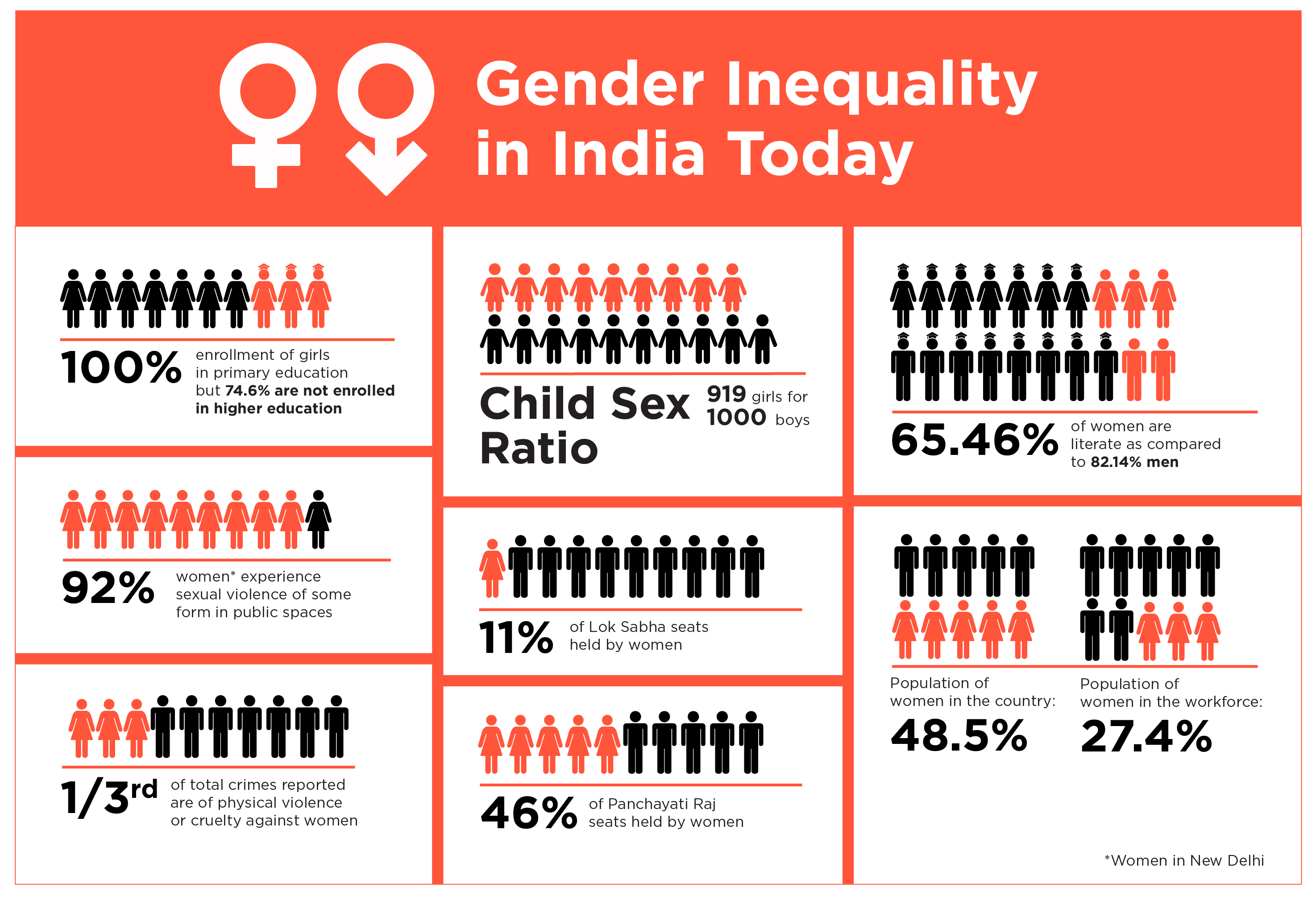 case study on gender discrimination in education in india