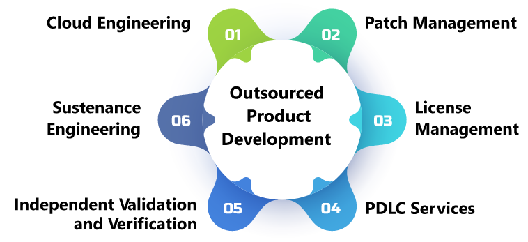 incubation-outsourced-product-dev