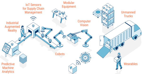 Industry 4.0: Transformation of the traditional manufacturing landscape with smart technologies