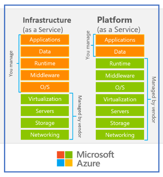 legacy-data-warehouse-migration