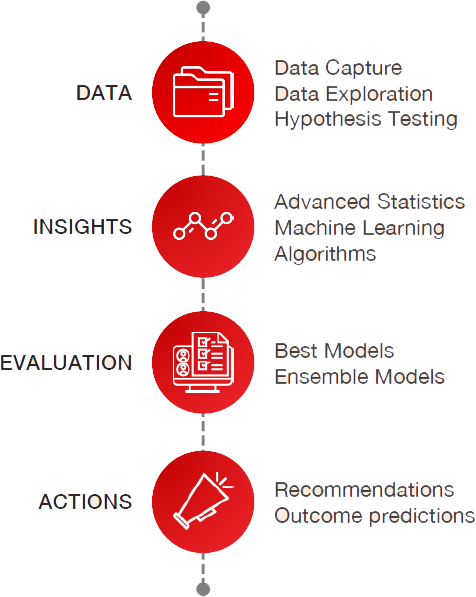 methodology