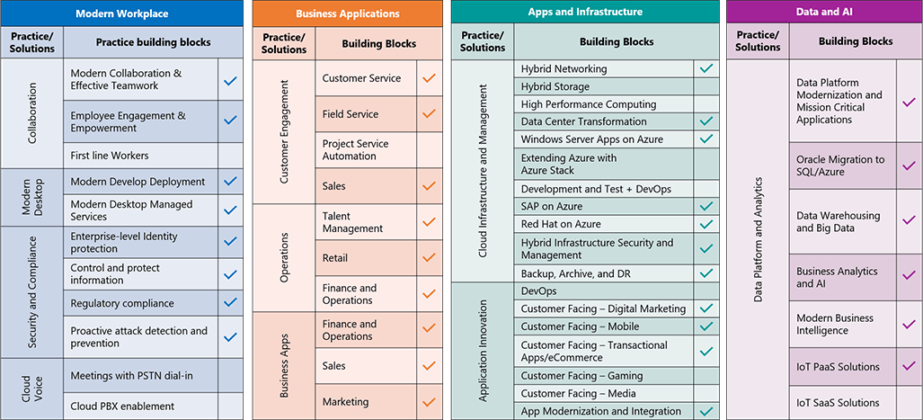 microsoft-full-stack-partner