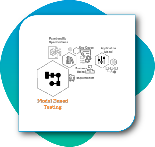 model-based-testing