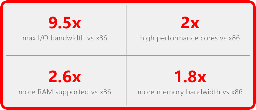 Power9 Server