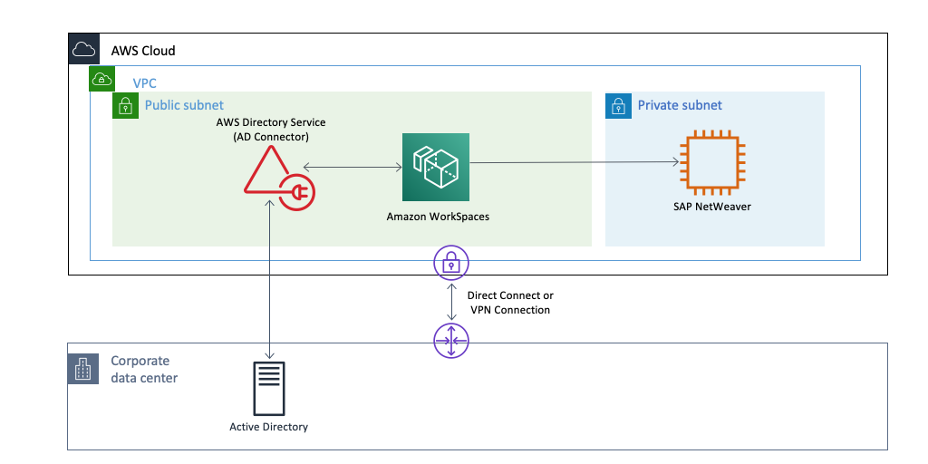 SAP GUI slide 3