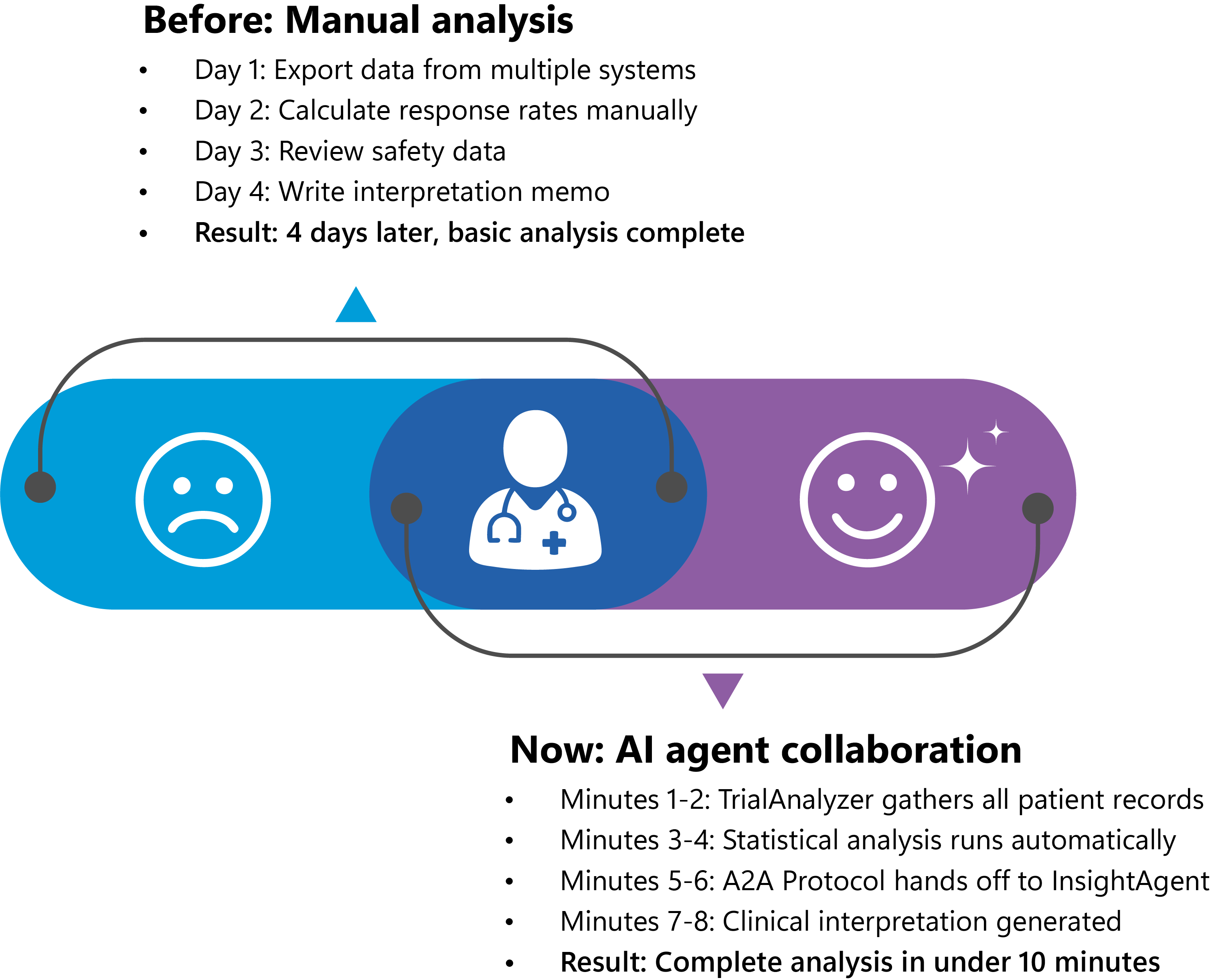 The-Magic-of-Working-Together