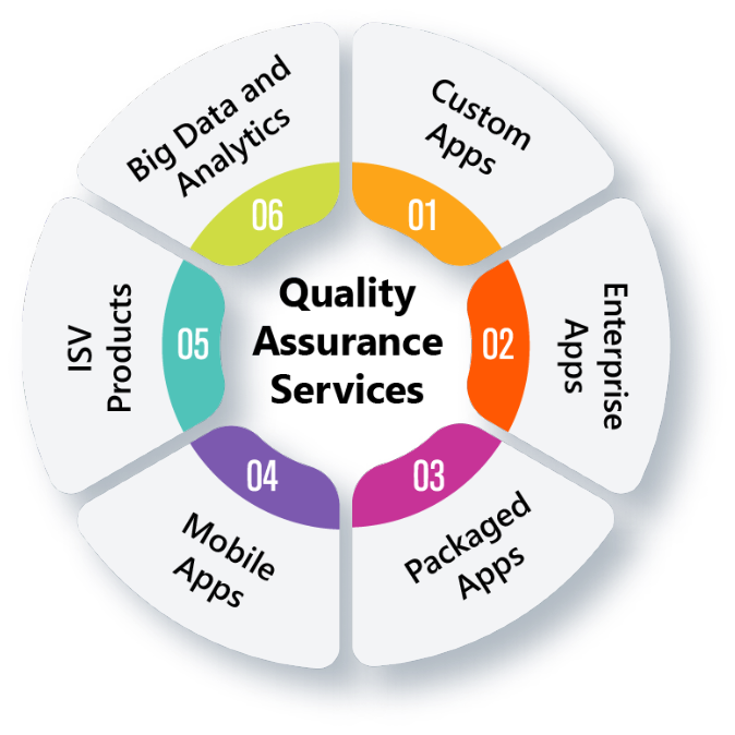 Quality-Assurance-Services-overview