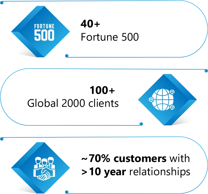 AI-First overview