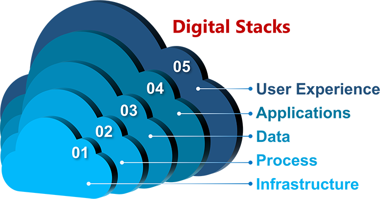 Sonata Cloud Modernization Overview