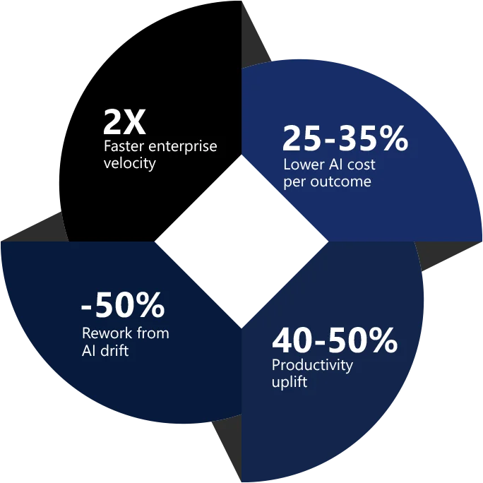 modernization approach